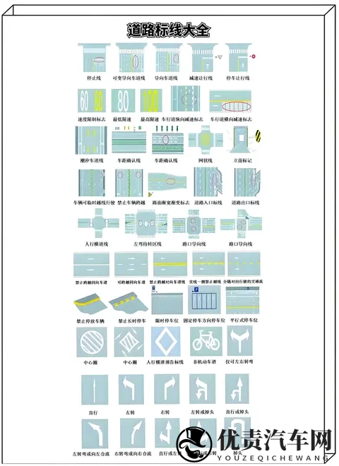 2025驾照【C1】考试科目一速记整理-2
