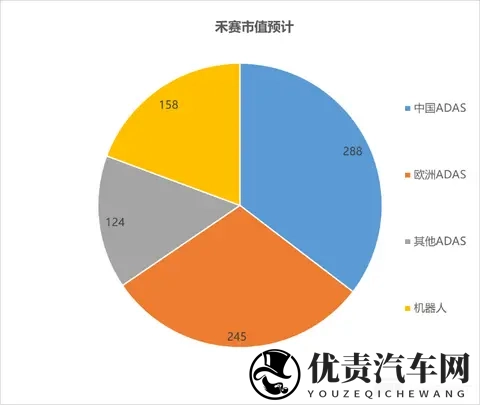 禾赛:特斯拉“嫌弃”? 照样风光逆袭-1