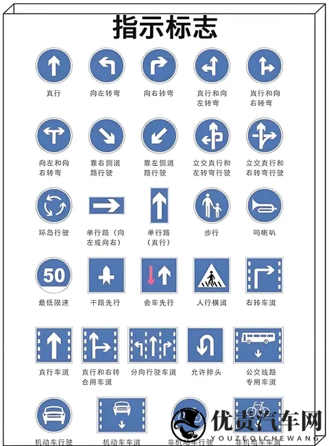 2025驾照【C1】考试科目一速记整理-3