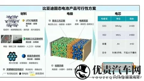 比亚迪固态电池落地，行业慌了，技术路线暗藏玄机-2