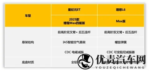 底盘见高低！星纪元ETvs理想L6，谁能给你稳稳的操控安全感？-3