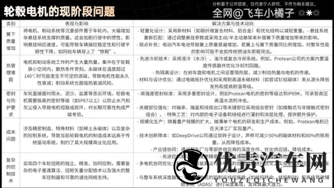 轮毂电机也用在汽车上了？和轮边电机有啥区别？能不能买？-2