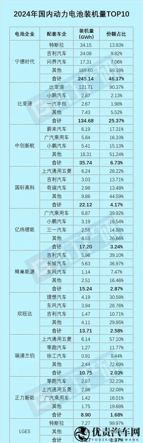 比亚迪电池外供破两成，销量逆势下滑藏玄机，全球订单暗流涌动。-1