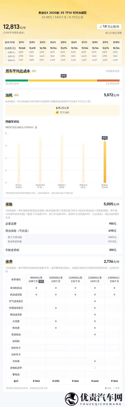 十年磨砺，优雅依旧，10万拿下20年奥迪Q3，都市丽人的精致之选-3