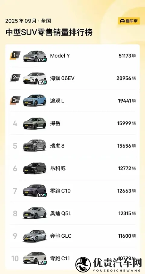 新车 售999万元起_限时929万元起,全新奇瑞瑞虎8正式上市-2