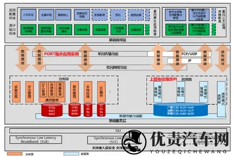 《基于星闪短距通信技术的汽车数字钥匙蓝皮书》发布-3