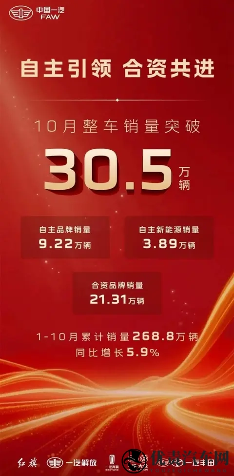 一汽10月销量再超30万辆，网传拟收购零跑-3