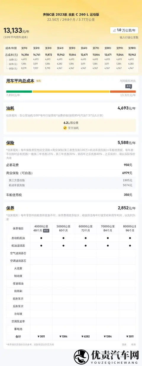 23年2月上牌奔驰C级，3万多公里一手准新车，225万拿下值不值？-2