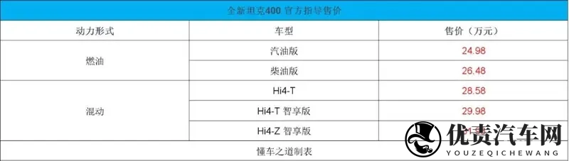 全新坦克400售2498万起，提供3种动力可选-1