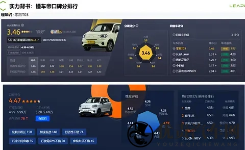 4万级的微型纯电车 还是五门布局 + 403km 续航 你看好吗?-2