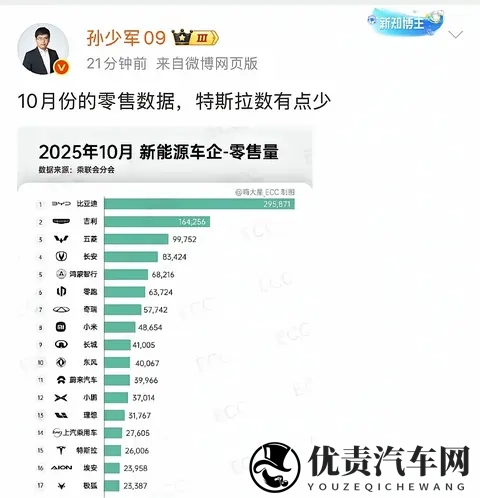 特斯拉销量大幅下滑-1