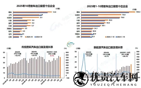 全年销量预计再创新高中汽协建议明年继续实施促市政策-3