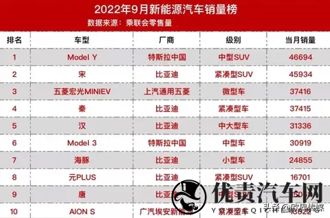 爆炸性消息!比亚迪明年要在海外卖出百万辆车!这个数字惊人吧?-1