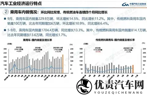 燃油车回暖，油车电车谁也没输，但路不一样了-1