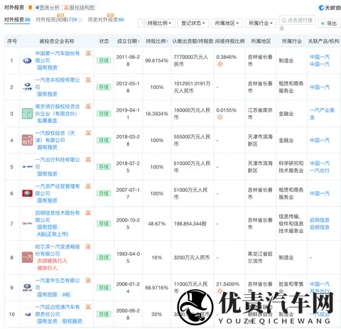 一汽零跑，股份疑云    星车场-3