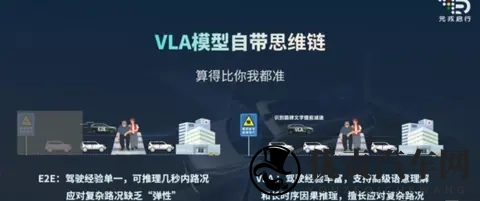 华为ADS和小鹏的VLA，到底谁是未来？-1