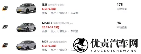 浙江车主喜欢开什么车?吉利还是特斯拉?-1