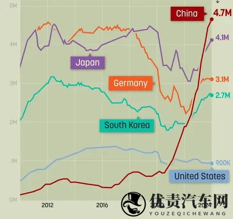 为什么我不选电车，而是选油车？-1