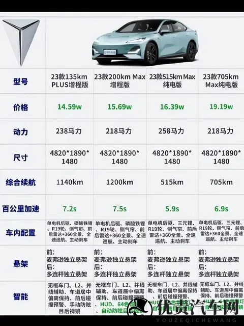长安汽车:从历史变迁到新能源突破,独特发展路径待探讨?-3
