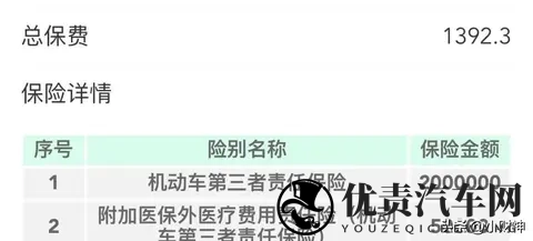 1万买二手车真的能省钱？这几个地方不注意，修车费分分钟超车价-1