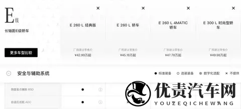 【E汽车】全新奔驰E级上市，经典版售4299万元起-1