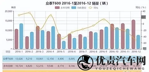 6年烧光270亿,1人负债750亿!“山寨神车”跌落神坛,凉了?-3