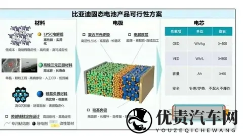比亚迪固态电池量产倒计时,续航安全矛盾如何破解?-2
